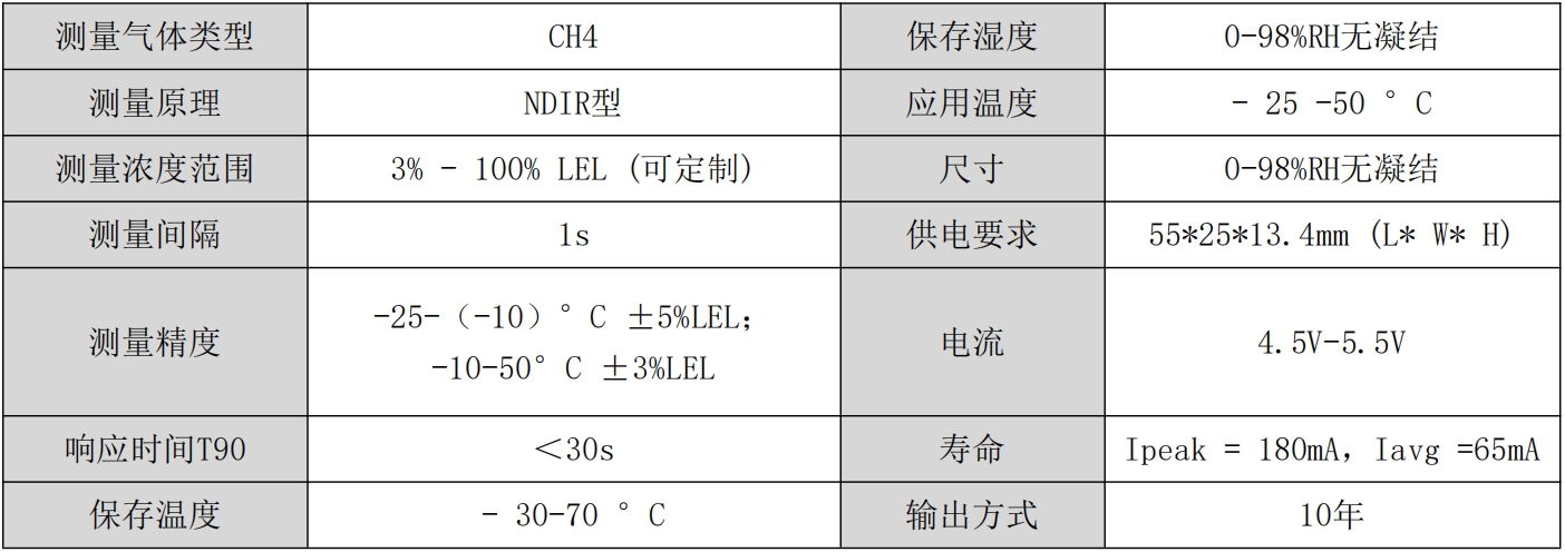 技術參數(shù).png