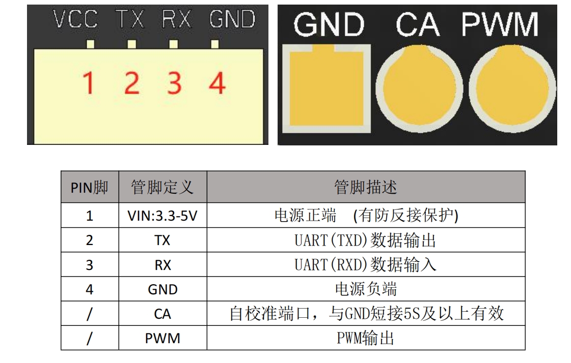 管腳示意圖.png