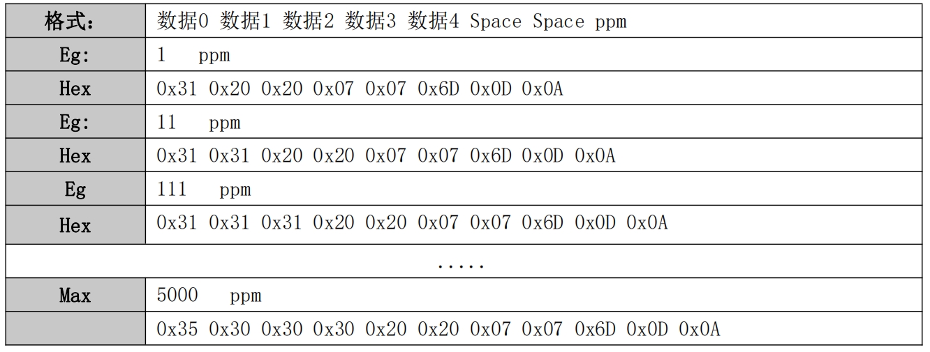 數(shù)碼形式.png