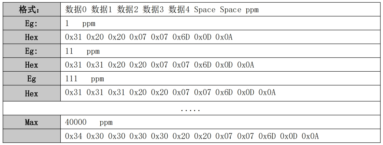 數(shù)據(jù)形式輸出.png