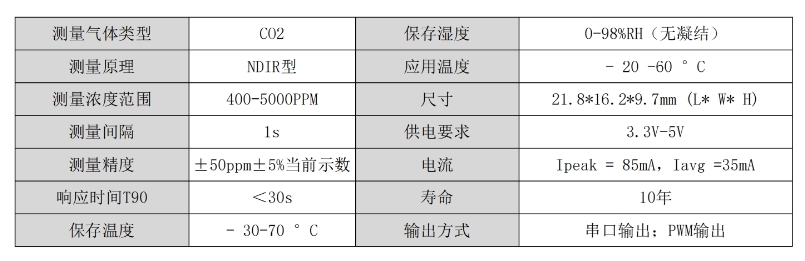 紅外二氧化碳技術(shù)參數(shù).png