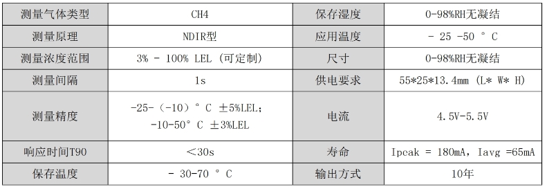 技術(shù)參數(shù).png