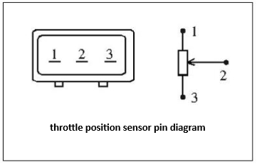 節(jié)氣門位置傳感器引腳圖.png