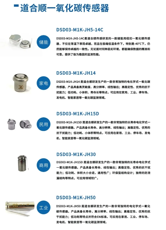 道合順一氧化碳傳感器解決方案.jpg