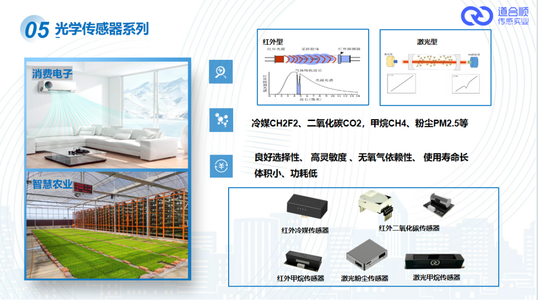 道合順光學(xué)傳感器系列