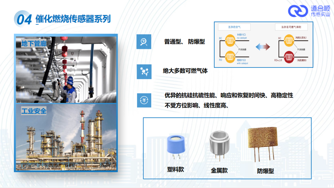 催化燃燒傳感器介紹及應(yīng)用場(chǎng)景