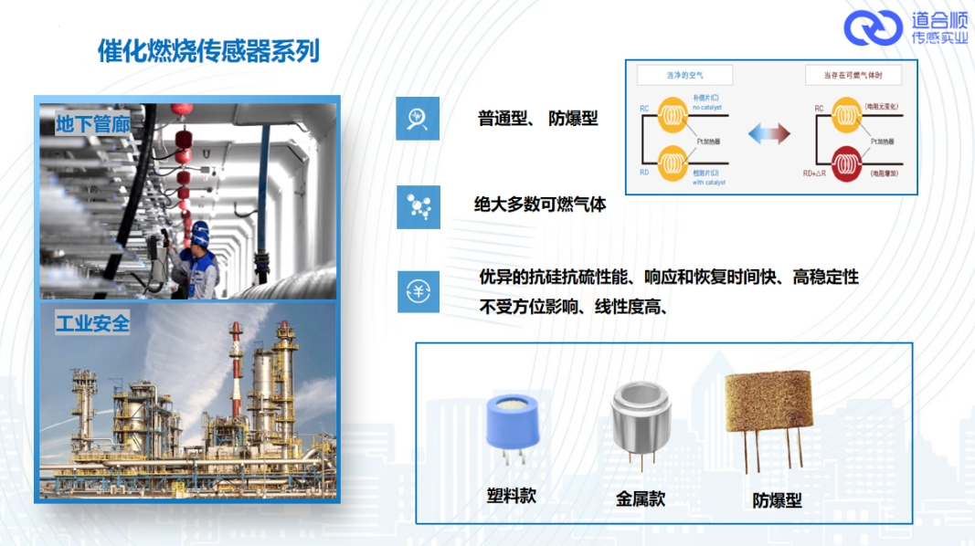 催化燃燒傳感器檢測(cè)氣體類型及功能應(yīng)用.png