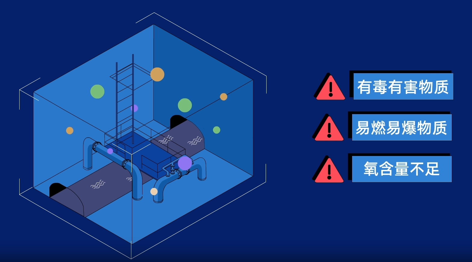 有限空間的危害風(fēng)險(xiǎn)