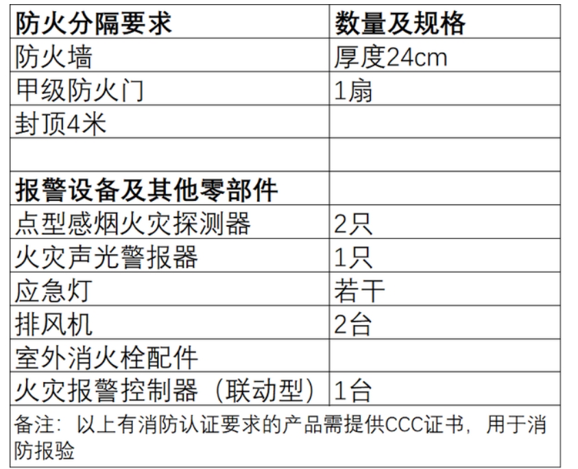 溫州地區(qū)某消防站房改建成本清單.png