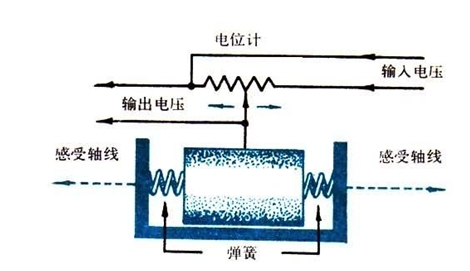 加速度計(jì)示意圖.png