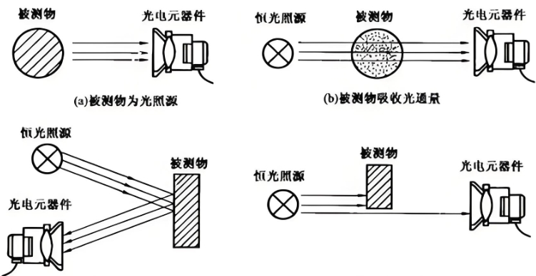 光電傳感器應用形式.png