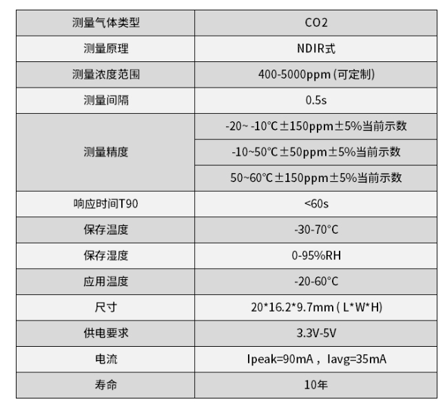 二氧化碳傳感器DSH04M-M5K-JD性能參數(shù).png