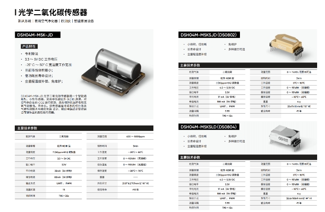 光學(xué)二氧化碳傳感器.png