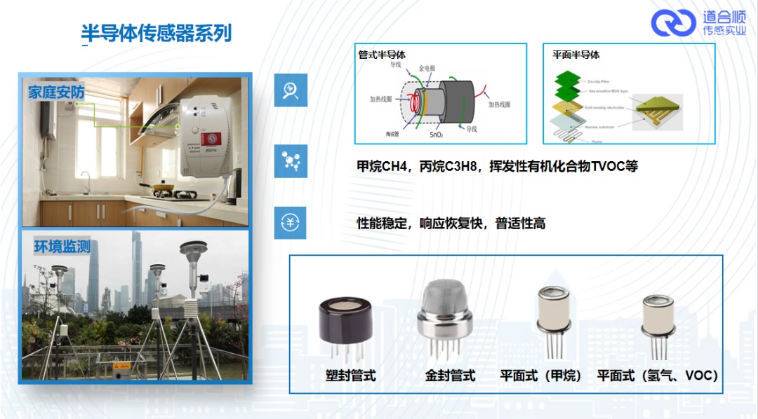 半導(dǎo)體傳感器檢測氣體類型及應(yīng)用.jpg