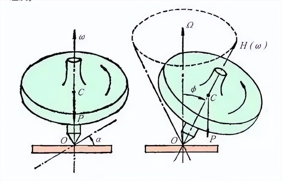 角速度傳感器工作原理.png