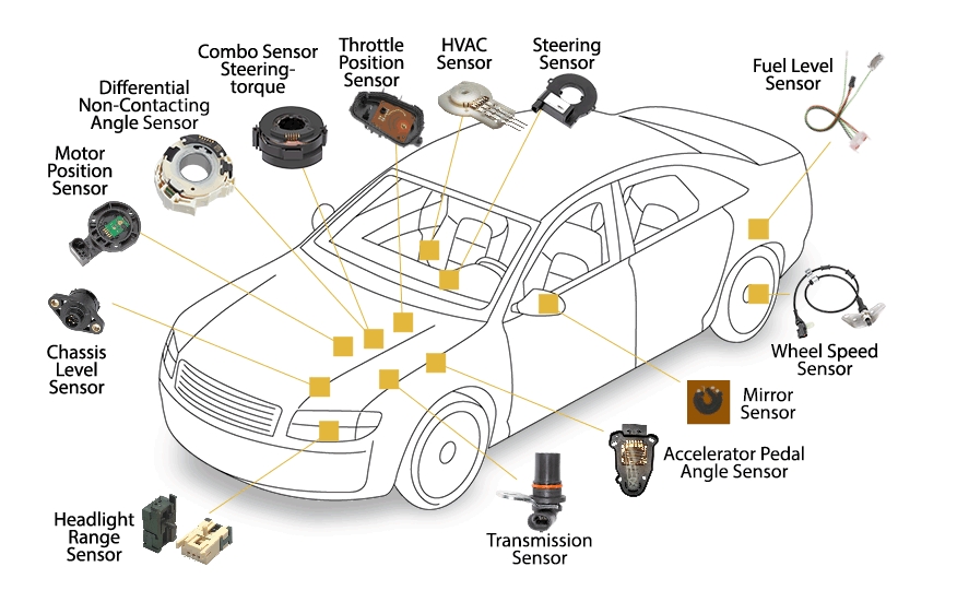 汽車傳感器.png