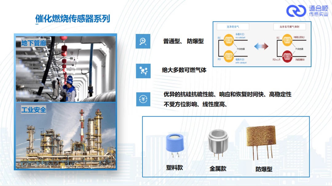 催化燃燒式傳感器檢測氣體類型及應用.jpg