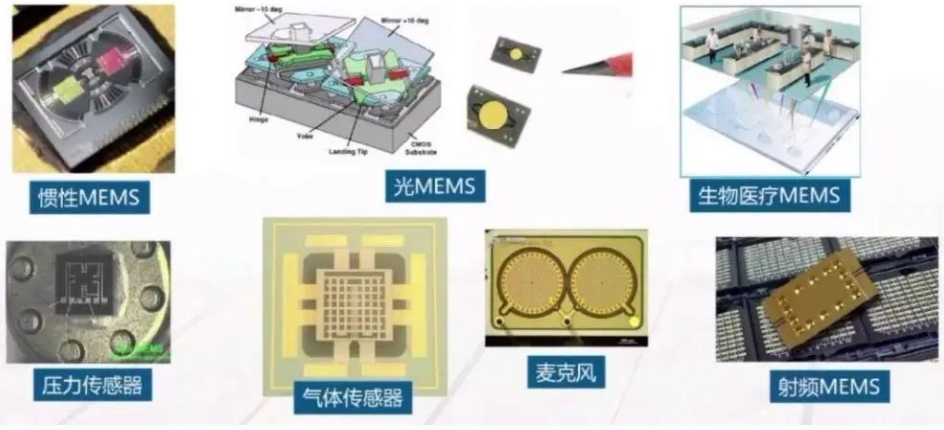 MEMS器件種類有哪些.png