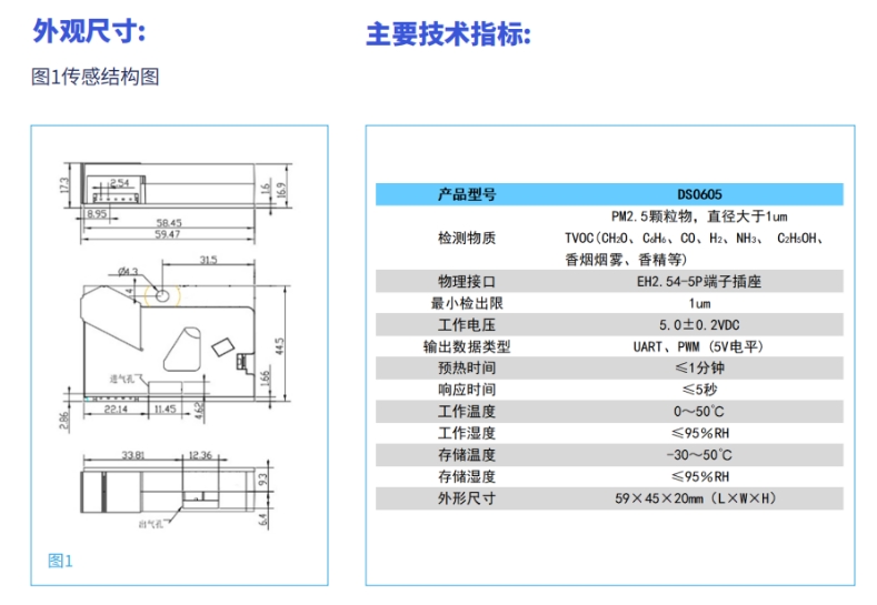 空污粉塵傳感器DS0605的詳細(xì)技術(shù)規(guī)格及結(jié)構(gòu)圖.png