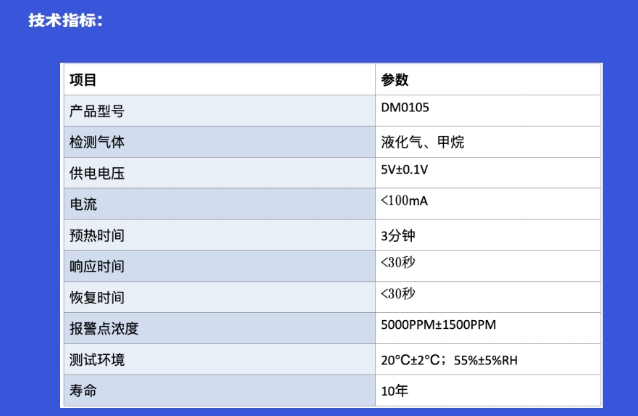 道合順商用燃?xì)饽＝MDM0105的技術(shù)指標(biāo).png