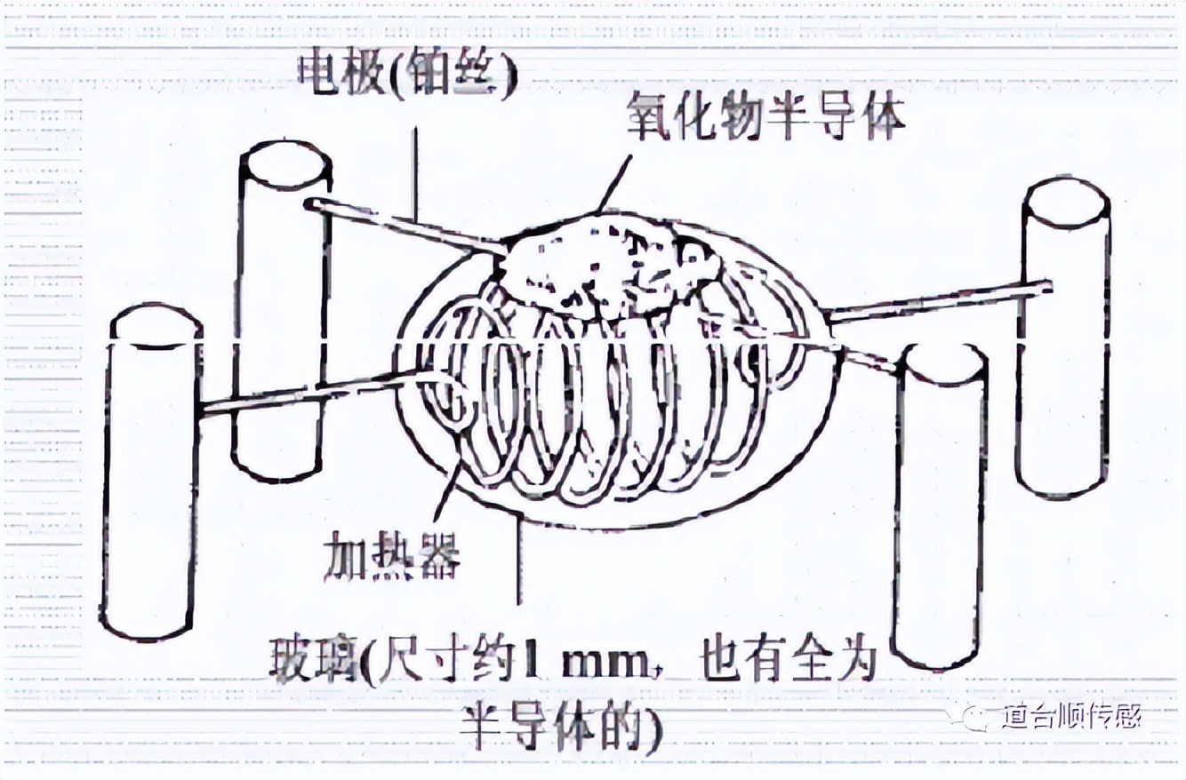 半導(dǎo)體氣體傳感器工作原理.png