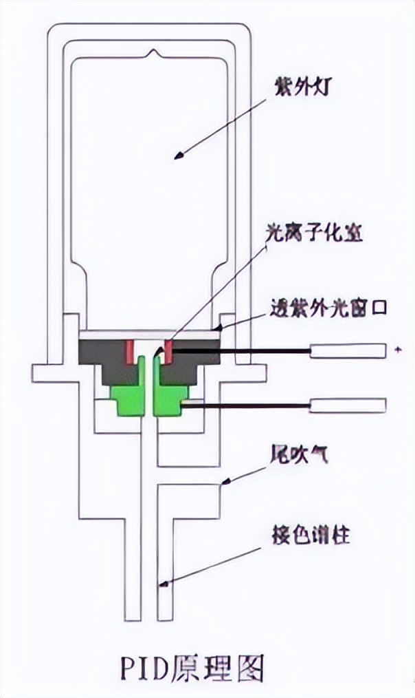 PID氣體探測器工作原理.png