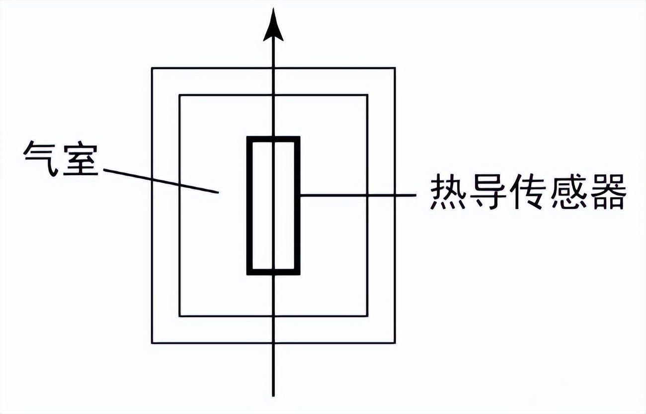 熱學(xué)式氣體傳感器工作原理.png