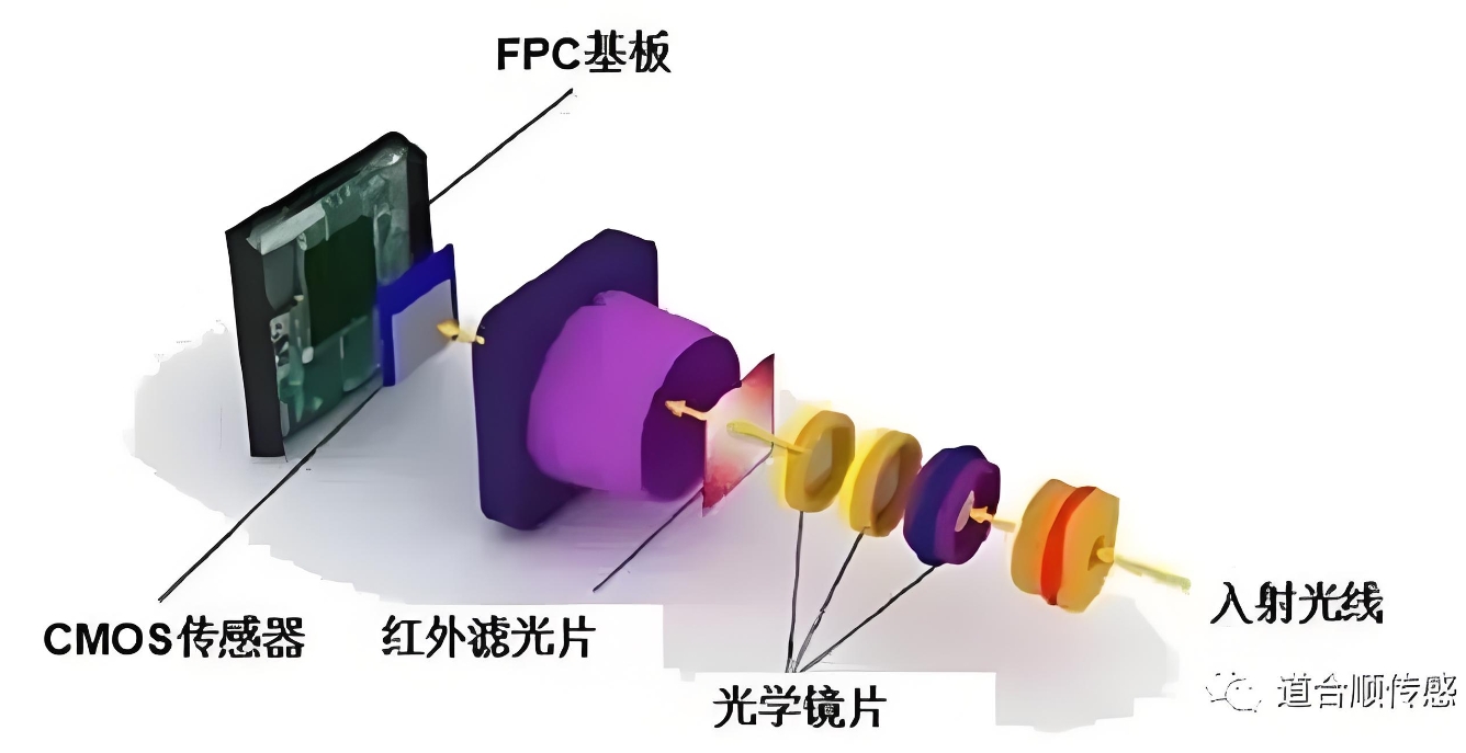 電阻型傳感器工作原理.png