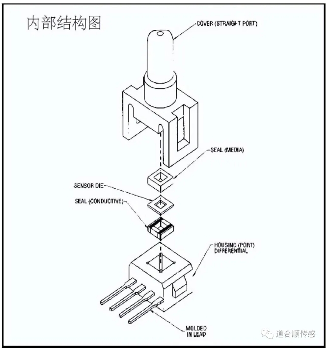 電阻型傳感器原理工作原理.png