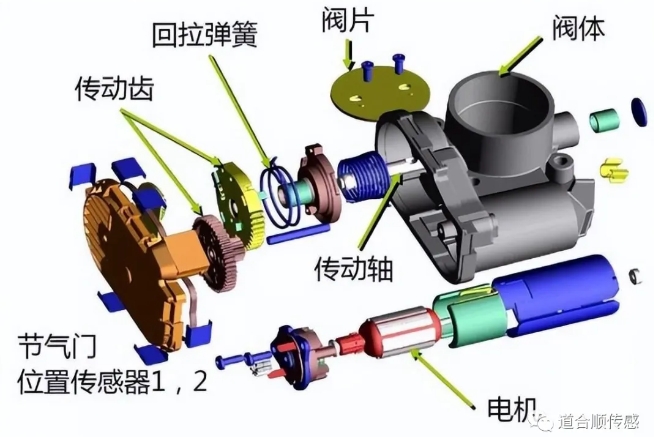 壓力傳感器工作原理.png