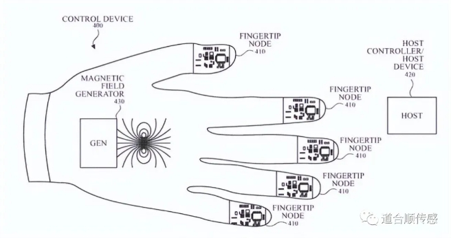 加速度傳感器工作原理.png