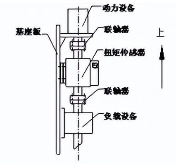 扭矩傳感器垂直安裝示意圖.png