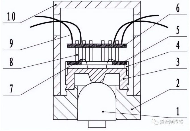  光學傳感器的應用.png