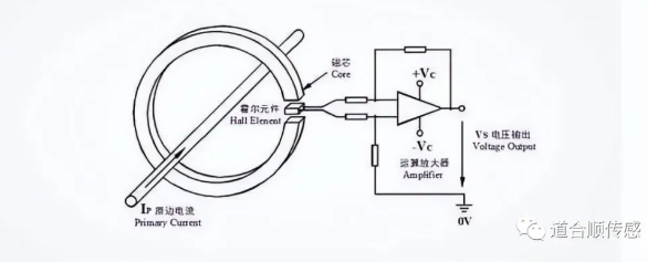 激光測距傳感器工作原理.png