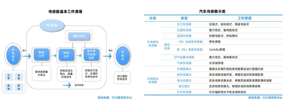 汽車傳感器工作原理及分類.png