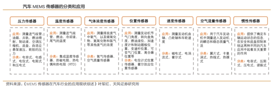 汽車MEMS傳感器的分類和應用.png