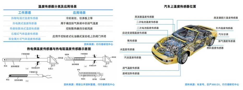 汽車溫度傳感器位置和分類及應用場景.png