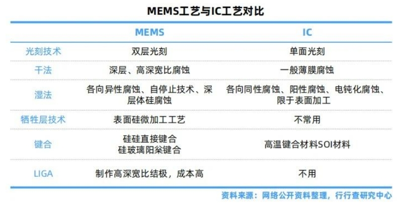 MEMS工藝與IC工藝對比.png