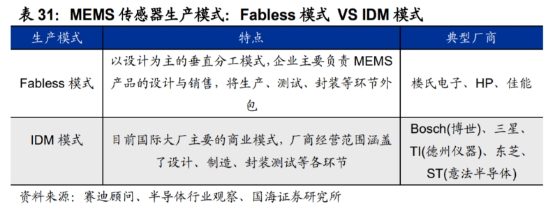 MEMS傳感器生產(chǎn)制造有IDM和Fabless兩種模式及其對比.png