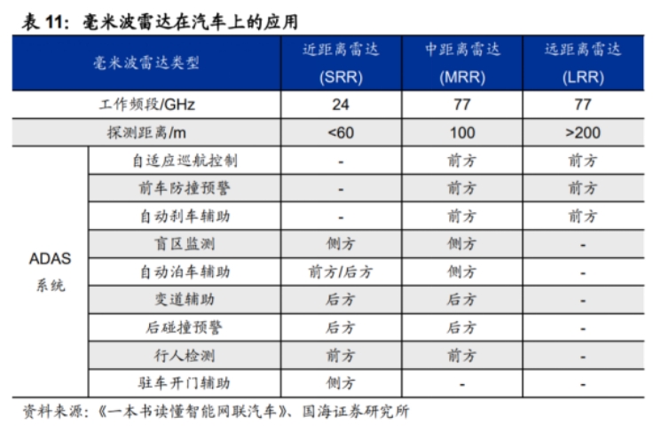 毫米波雷達在汽車上的應用.png