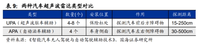 兩種汽車超聲波雷達(dá)類型對(duì)比.png