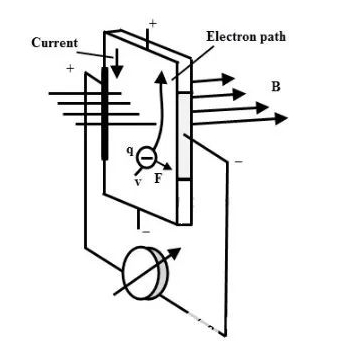 霍爾效應(yīng)的現(xiàn)象.png