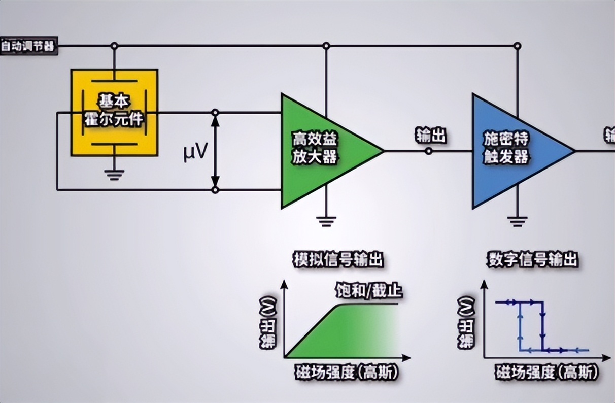 霍爾效應(yīng)傳感器的工作原理.png