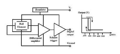 雙極性霍爾效應(yīng)傳感器.png