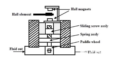 用于流量測量的霍爾效應(yīng)傳感器.png