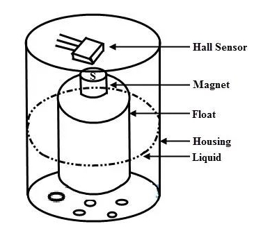 浮子和霍爾效應(yīng)元件在罐中的布置.png