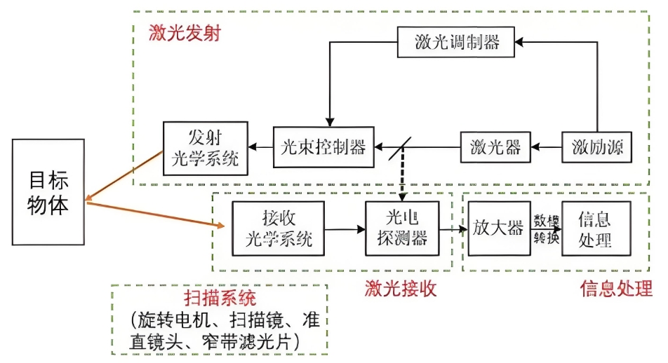 激光雷達工作原理.png