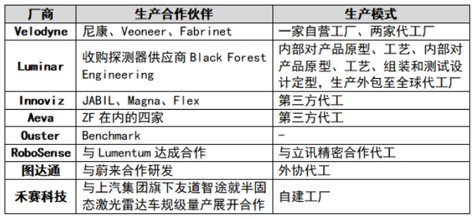 頭部激光雷達廠商上游資源.png