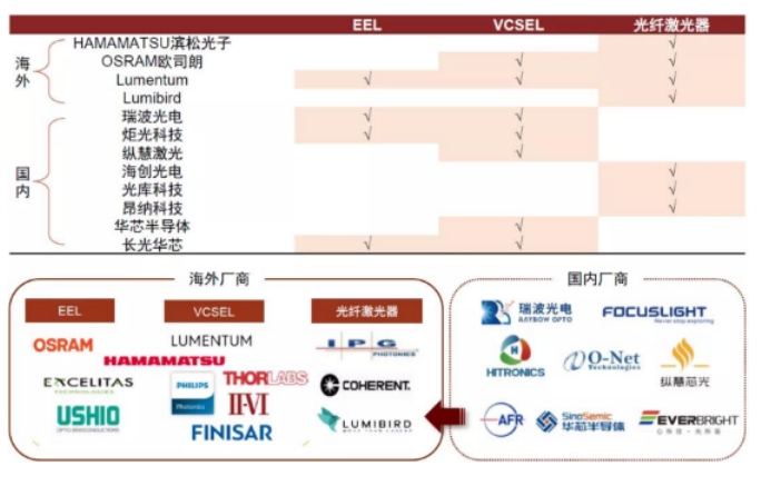 國內外主流激光器廠商及路線布局.png