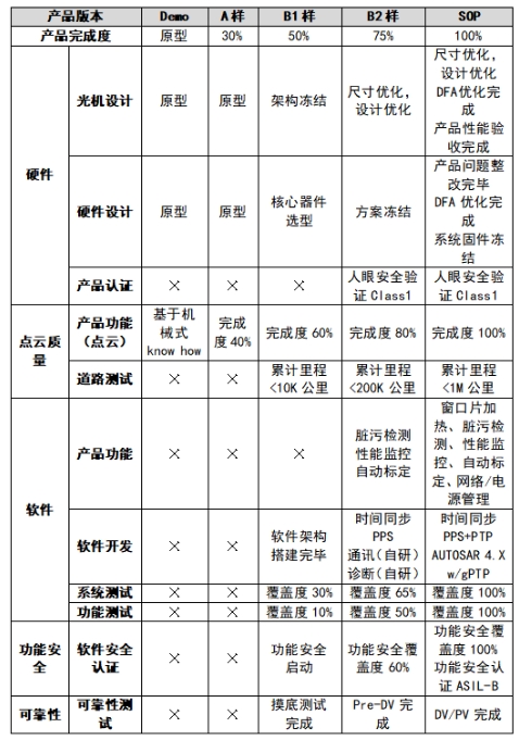 激光雷達(dá)認(rèn)證流程.png